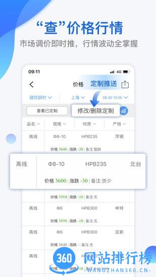 我的钢铁网app