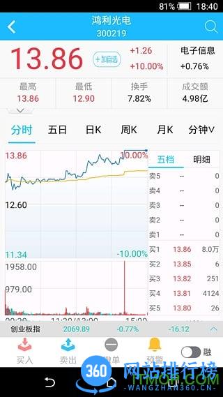 中投证券掌中投 v10.0.6 官方安卓版 0