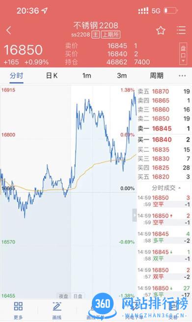 兴业期货 v5.6.5.0 官方安卓版本 2