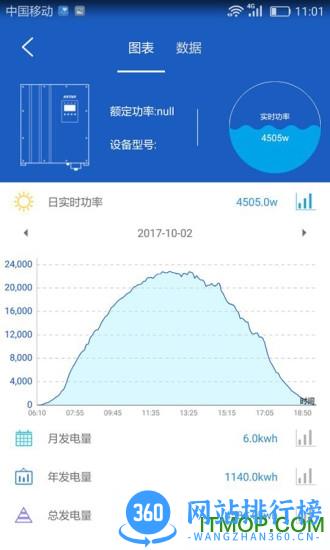 科士达智能光伏监控 v2.1.2 安卓版 1