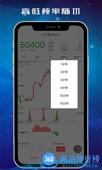 中信期货交易版 v2.4.4最新官方安卓版 2