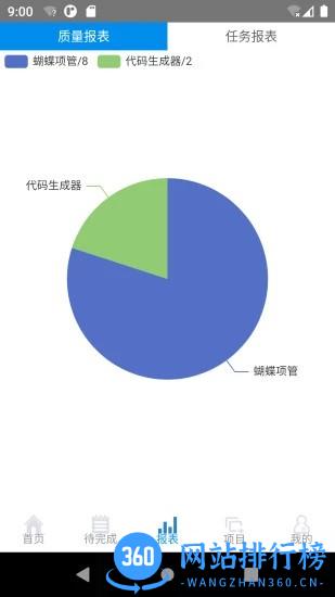 蝴蝶项管app