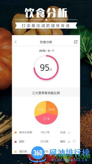薄荷营养师 v4.0.0安卓版 0