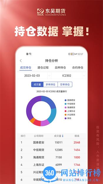 东吴期货通 v2.0.6 最新官方安卓版 0