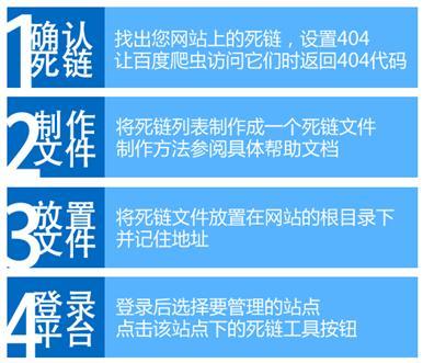 从站长的角度深入探究百度分词技术的应用