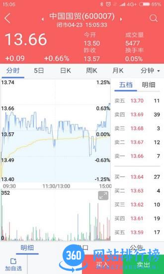 方正证券小方期权手机版 v7.2.4.0安卓版 3