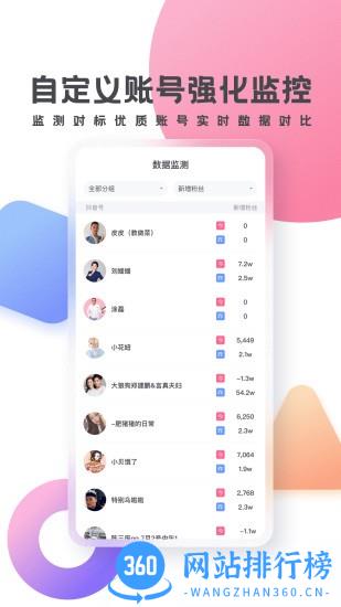 灰豚数据抖音版 v3.0.3 安卓版 2