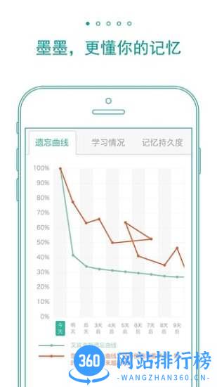 墨墨背单词2022无上限版 v5.2.20安卓版 0