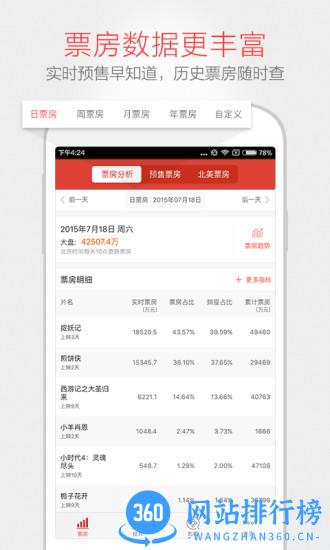 猫眼票房分析专业版 v7.3.2安卓最新版本 3