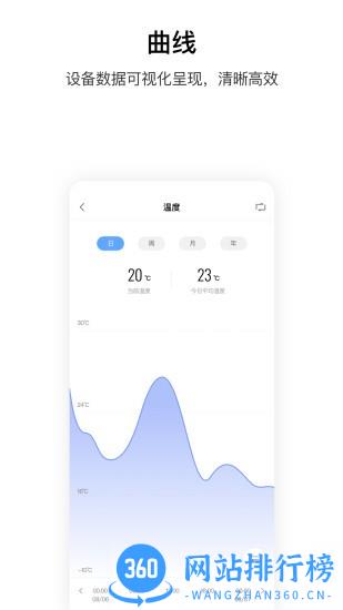 绿米大学aqarahome智能家居 v4.1.6 安卓版 3