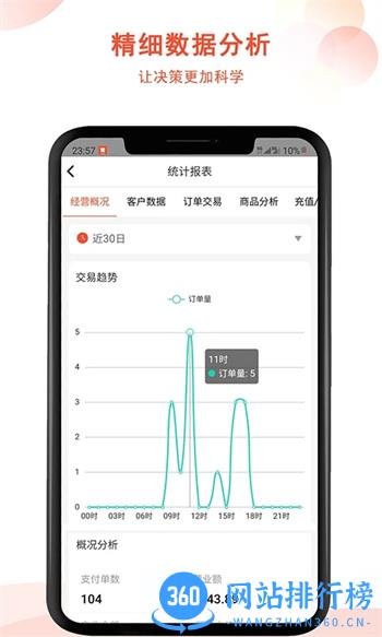 汉潮聚客会员收银 v2.3.1官方安卓版本 1