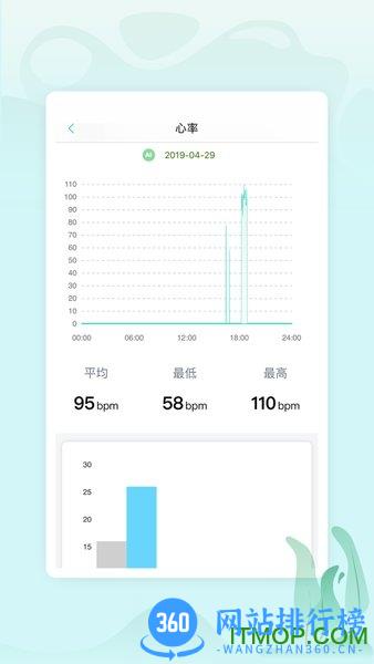 乐普健康手环 v2.7.57安卓官方版 1