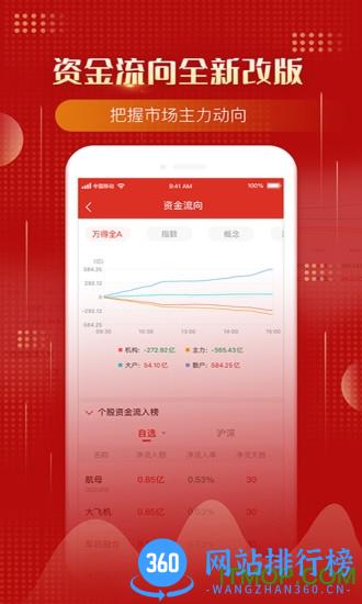 万得股票app v23.8.2.176安卓版 0