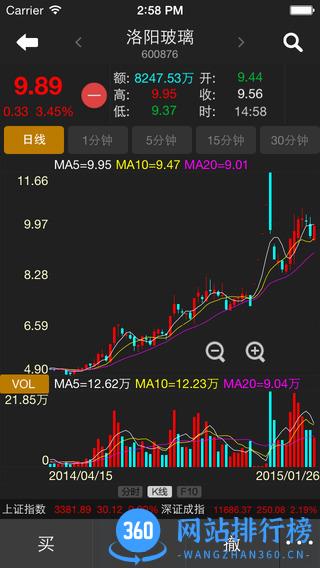 中泰证券融易汇app v7.12.2141安卓版 0