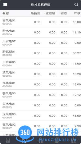 四川环境交易 v23.09.25001官方安卓版本 2
