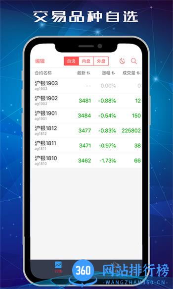 中信期货交易版 v2.4.4最新官方安卓版 1