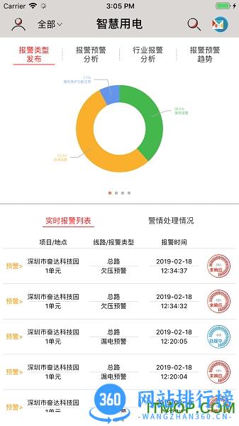 曼顿智慧用电