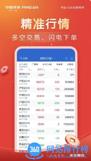 平安期货博易 v5.6.1.0 官方安卓版本 2