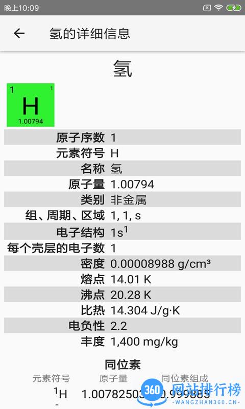 完美化学元素周期表 v3.2.2安卓版 1