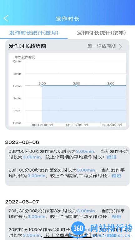 痫来无事医生端最新版 v1.0.9安卓版 1