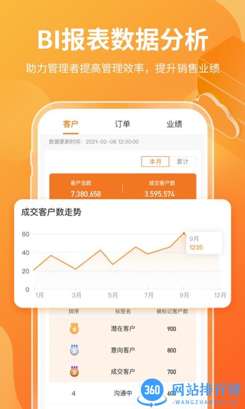 有料云销售
