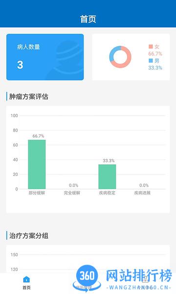 为爱加冕app v1.5 安卓版 1