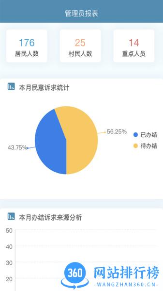 湖北共建社区 v2.1.02 安卓版 2