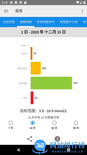 LibreLink中国 v2.8.1 安卓版 2