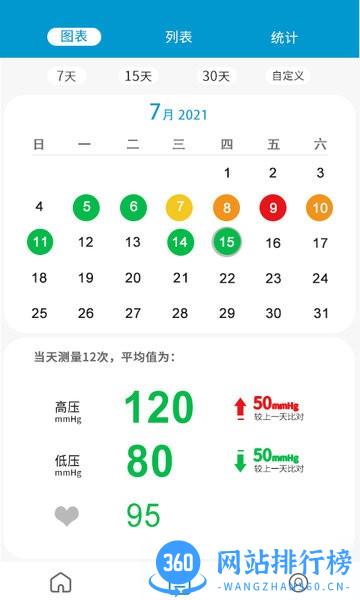 测了么日记(血压测量) v1.0.115 安卓版 1