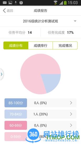 FiF口语训练教师版app
