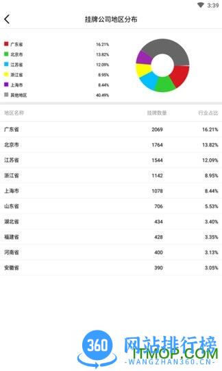 资本邦官方最新版 v4.1.4 安卓版 3
