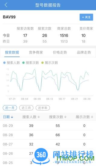 华强云平台 v2.0.12 安卓版 1