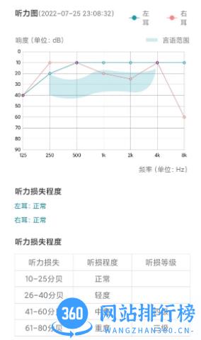 亿耳听力医生app v1.2.4 安卓版 2