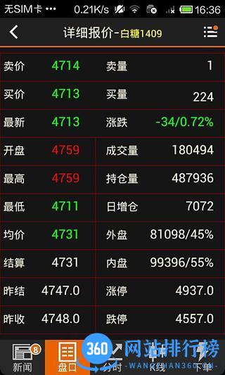 文华财经随身行 v6.7.2 安卓版 0
