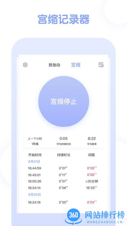 孕期管家2023最新版(pregnancy tracker) v2.7  安卓版 1