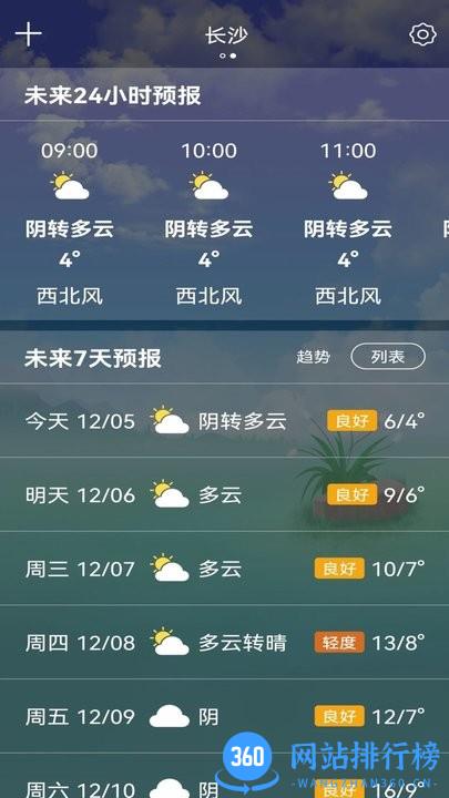 天气预报老人版最新15天预报 v2.8.0 安卓版 2