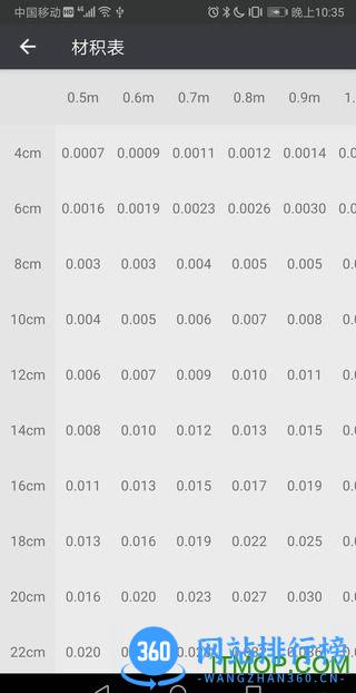 木材材积计算器手机版 v3.22 安卓版 1