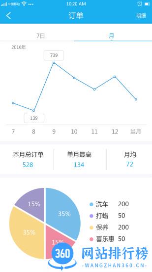 知心爱车商户版app