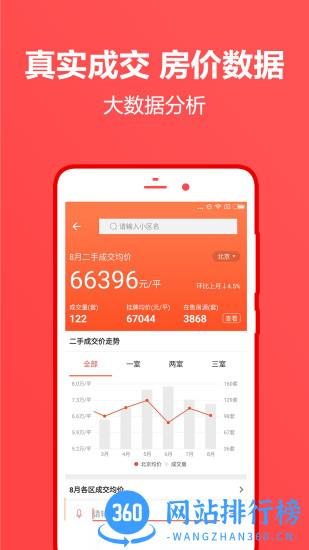 中原地产居划算 v7.41.3 官网安卓版 0