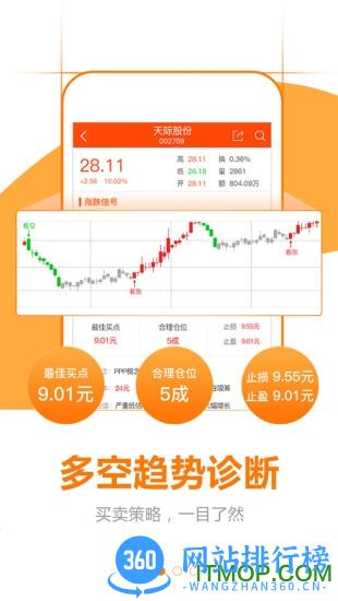 大决策证券盘口大师 v3.1.2 官网安卓版 1