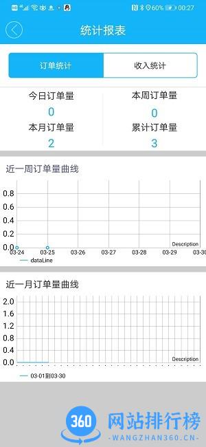 益鸽外卖配送app v5.0.20211117 安卓版 1