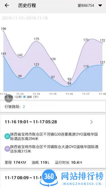 E智行app