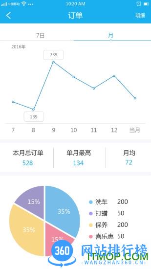 知心爱车商户版 v1.3.2 安卓版 2