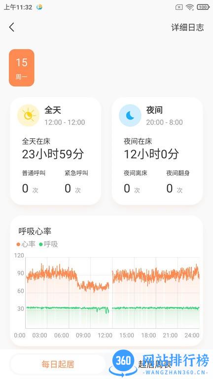 健康扬帆APP v1.1.0 安卓版 2