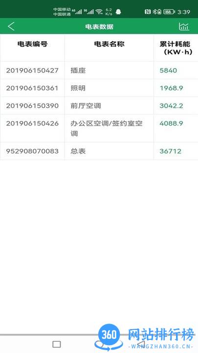 调整灯箱亮度控制系统软件手机版 v1.0.0 安卓版 2