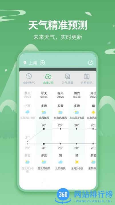 免费天气预报app v7.4.1 官方安卓手机版 2