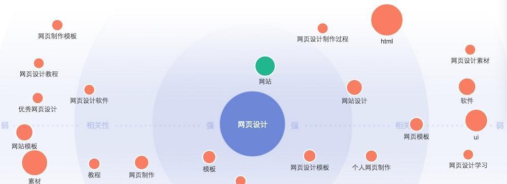 如何进行SEO数据分析