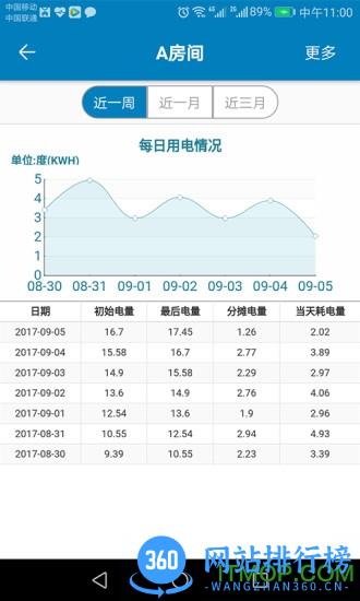蜂电智能电表 V021013.033022安卓版 2