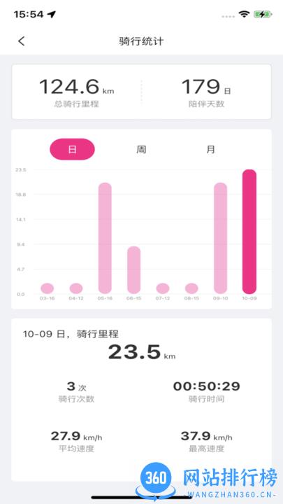 爱玛E出行 v1.0.0 安卓版 1