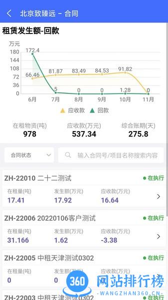 致臻远租赁信息系统 v1.0.7 安卓版 0